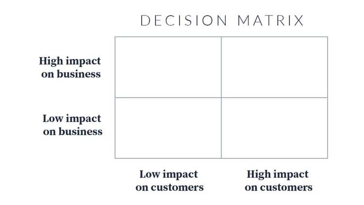 Decision Matrix 