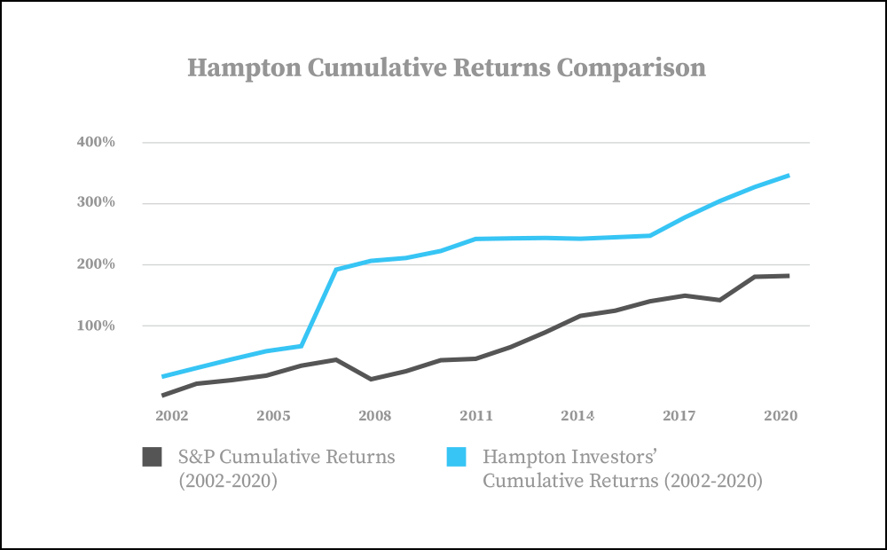 Hampton Returns