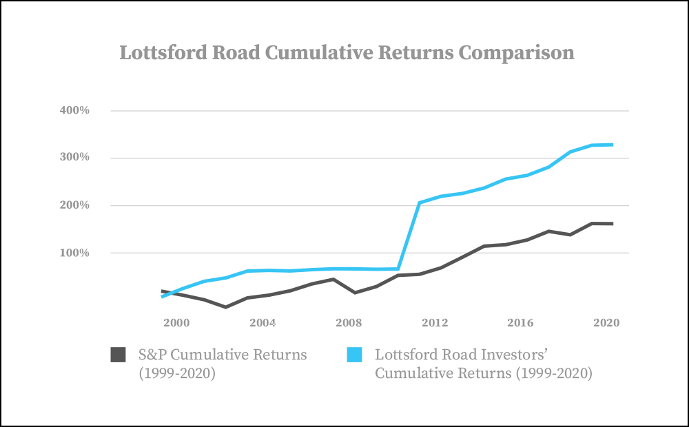 Lottsford Returns